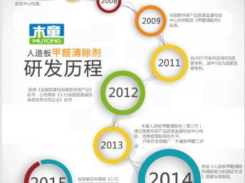 北京专业甲醛治理服务 从检测到治理，守护健康呼吸